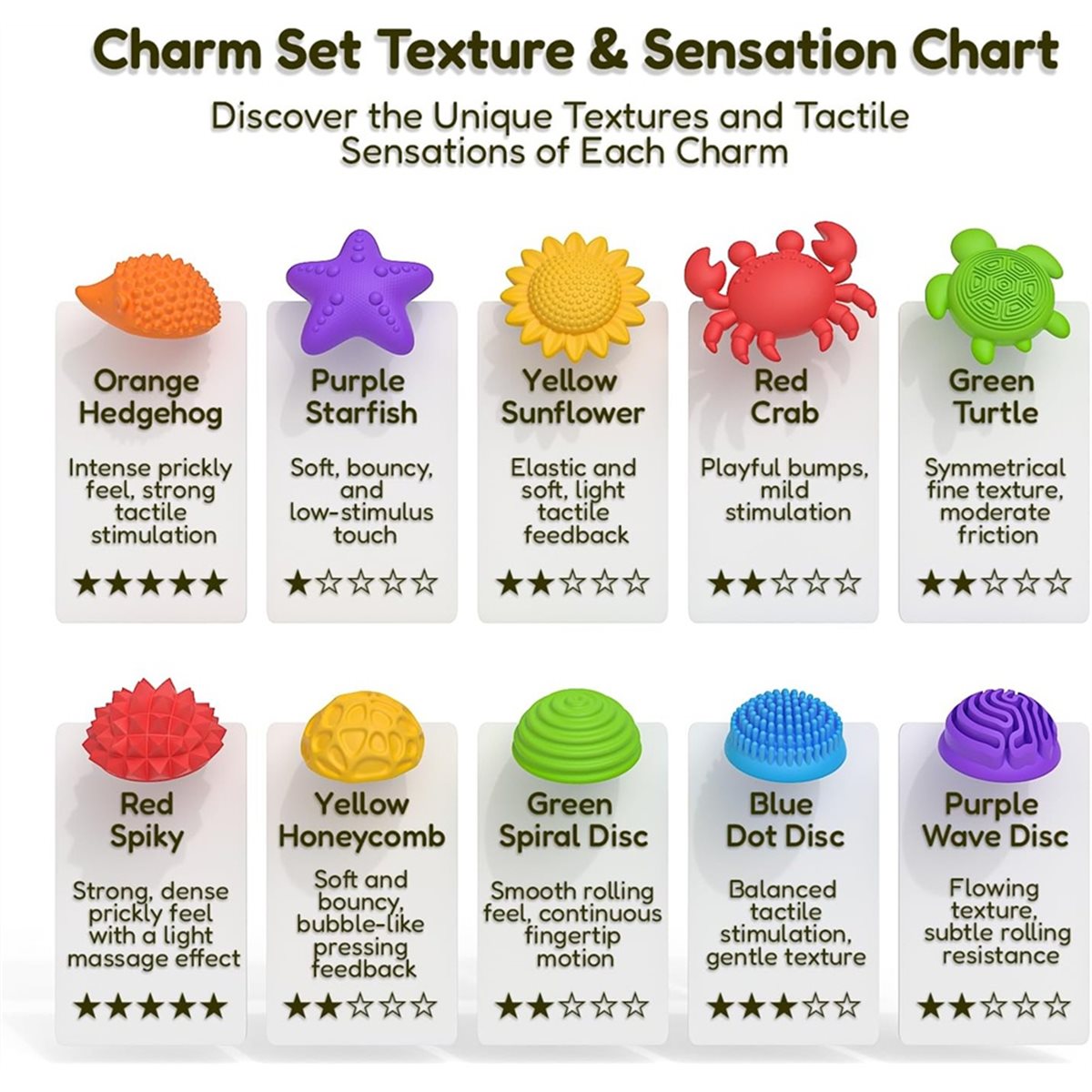 【COUNTDOWN DEAL】 Sensory Fidge - Kids Toys Deals recension och pris