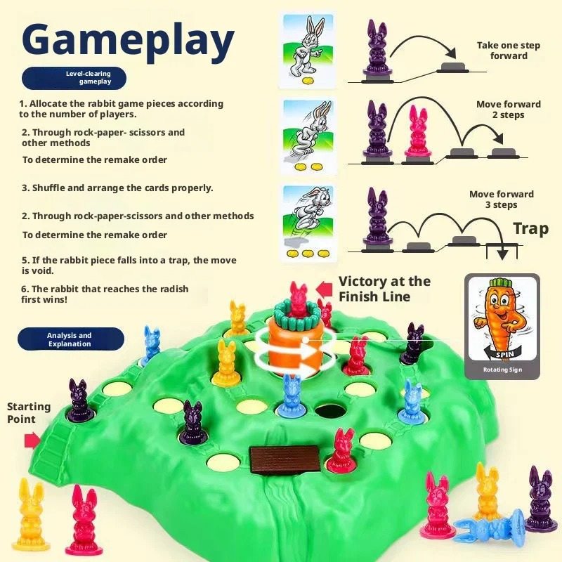 Hot Sale Fun Toy Rabbit Trap U - Kids Toys Easter recension och pris