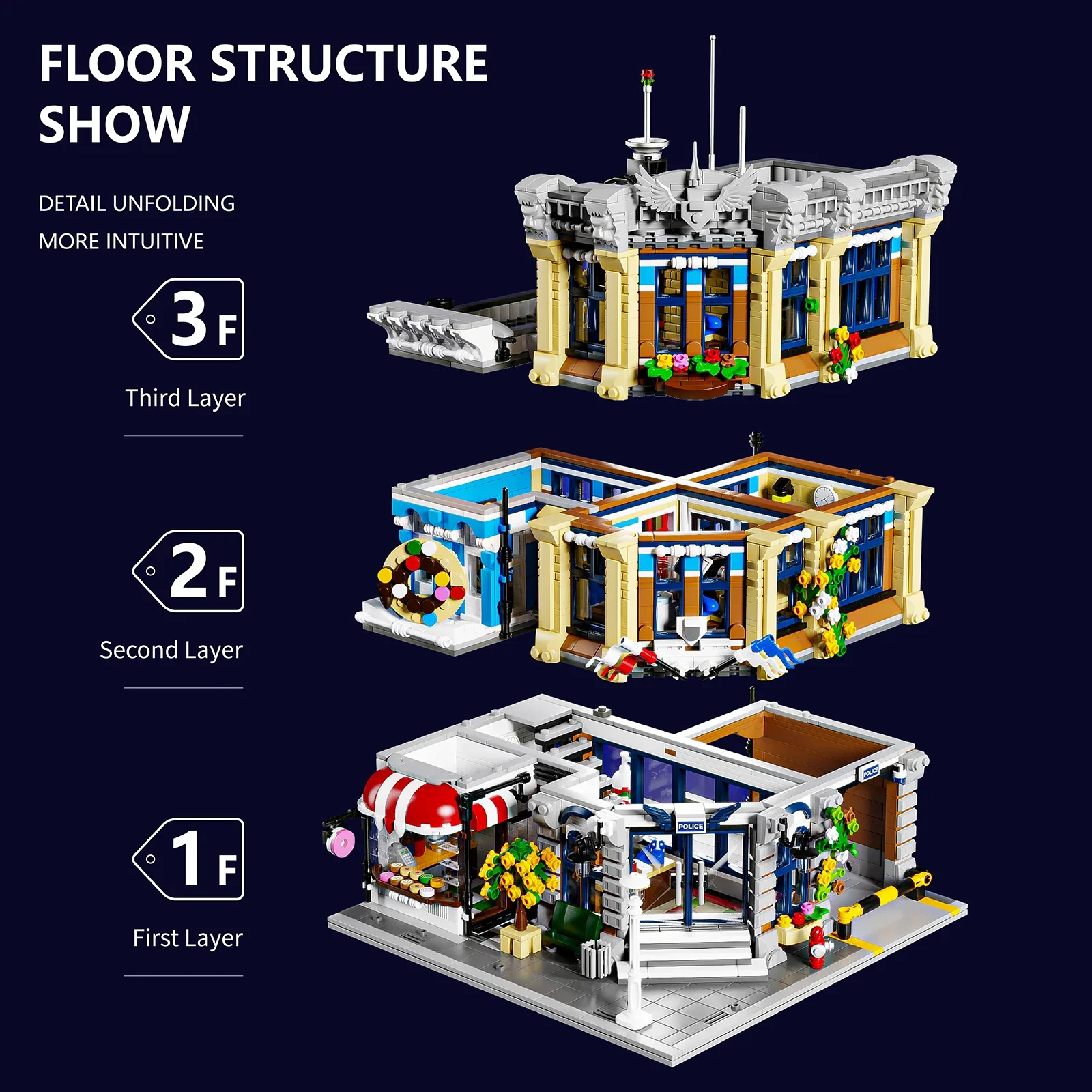 Town Police Station with 6 Fig - Kids Toys Store recension och pris